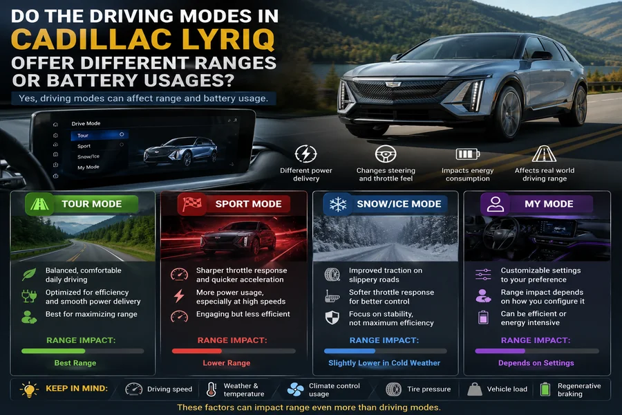 Do The Driving Modes In Cadillac Lyriq Offer Different Ranges Or Battery Usages?